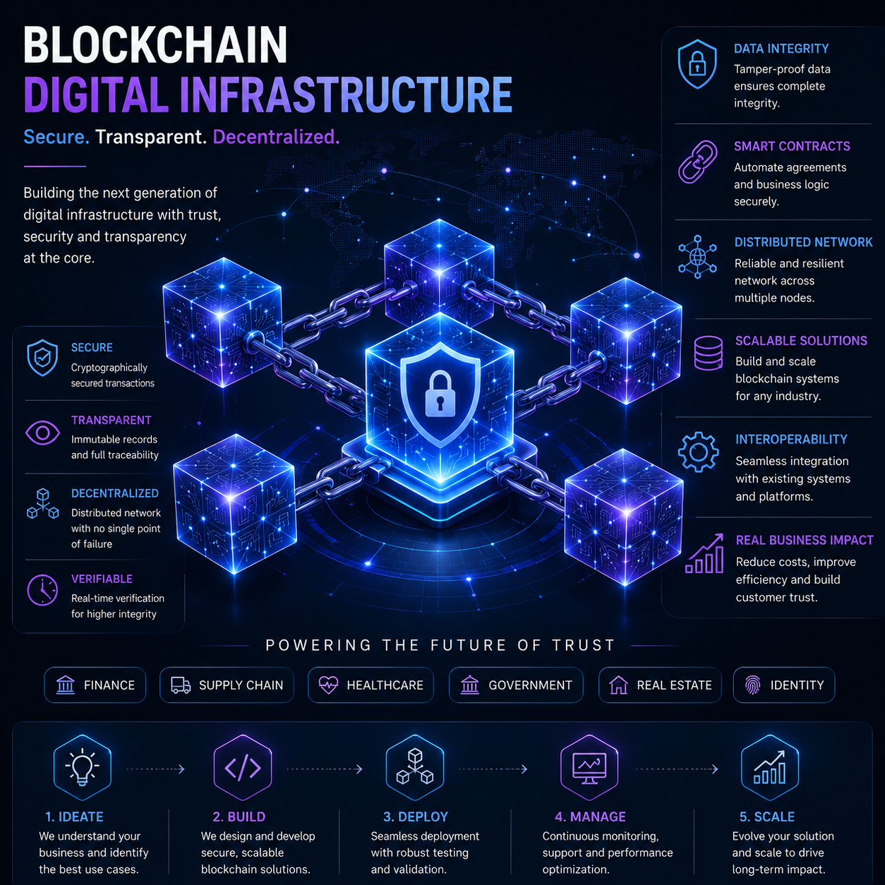 Blockchain Digital Infrastructure