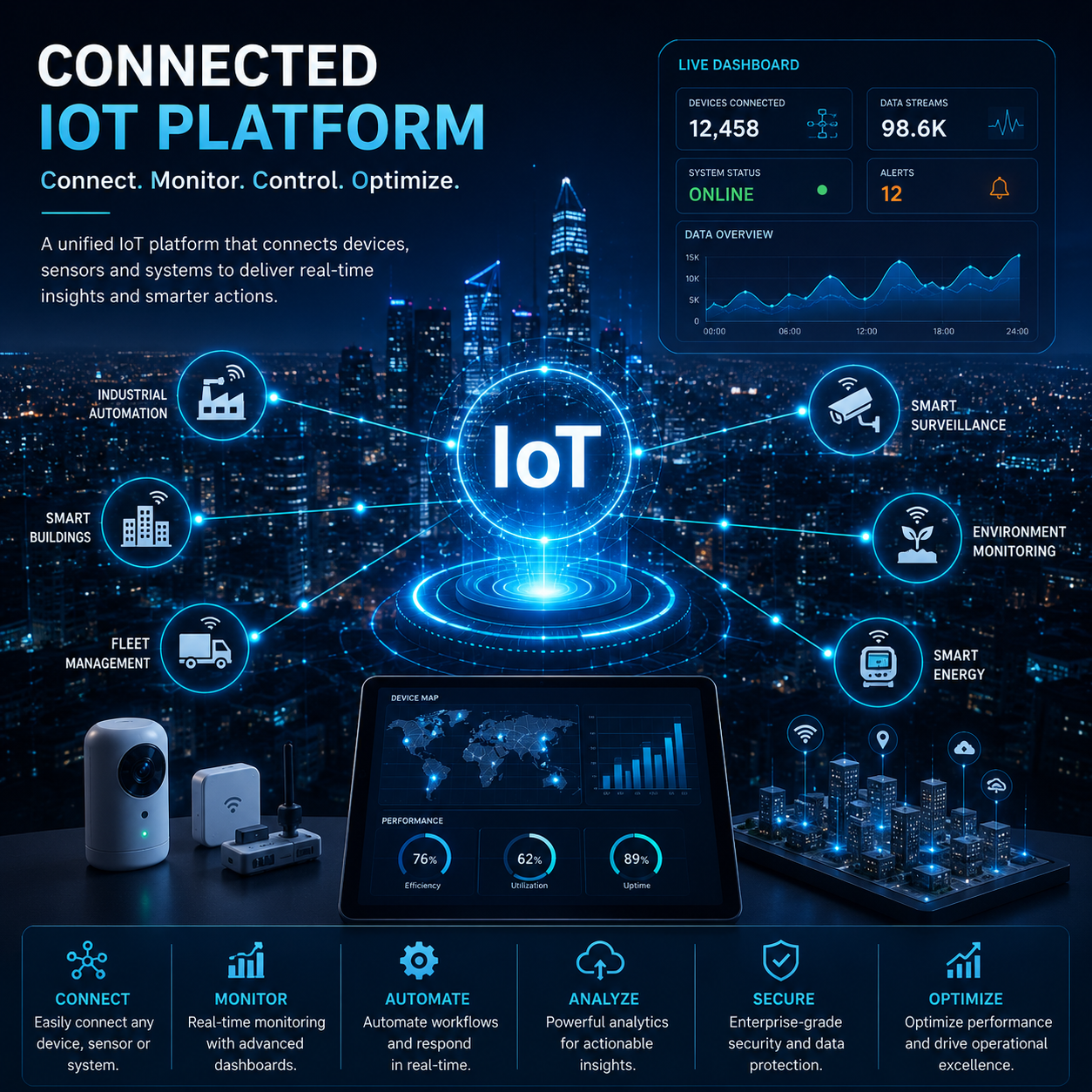 Connected IoT Platform